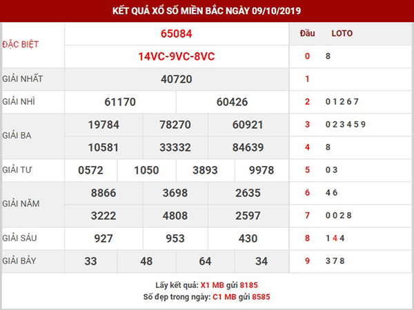 Thống kê chính xác XSMB thứ 5 ngày 10-10-2019