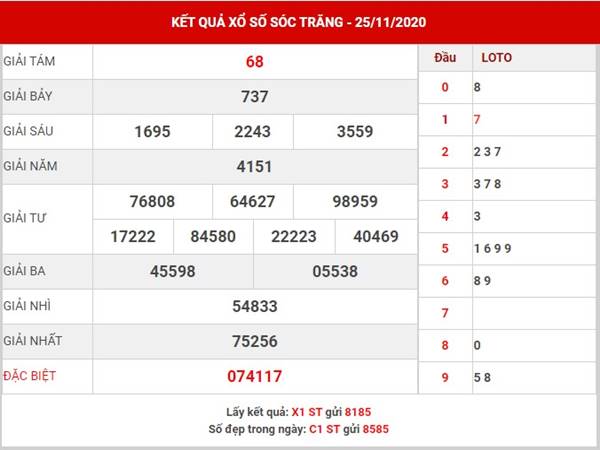 Dự đoán kết quả Sổ Xố Sóc Trăng thứ 4 ngày 2/12/2020