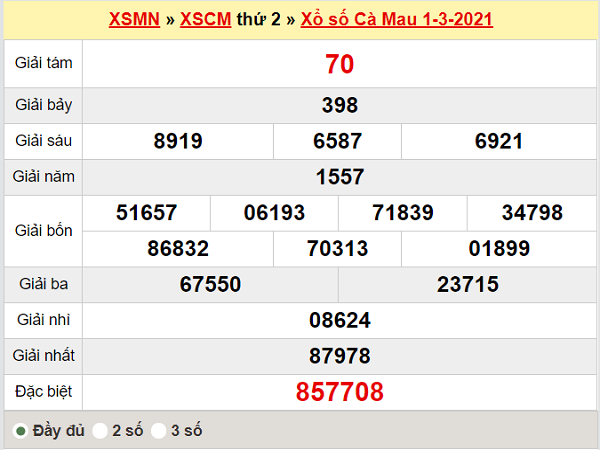 Thống kê XSCM 8/3/2021