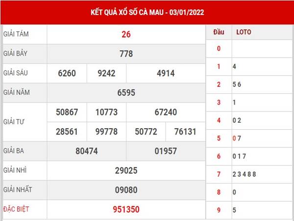 Thống kê kết quả SXCM 10/1/2022 dự đoán XSCM thứ 2